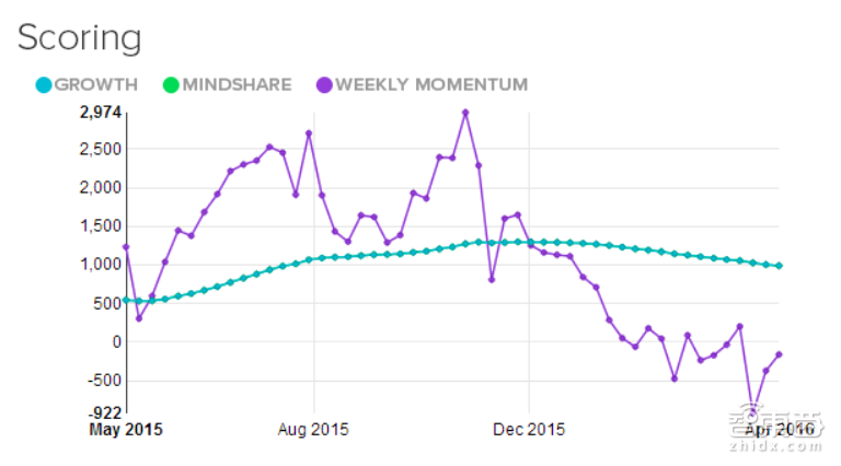 2016全球最值得关注23家创业公司 下个Facebook就在其中!