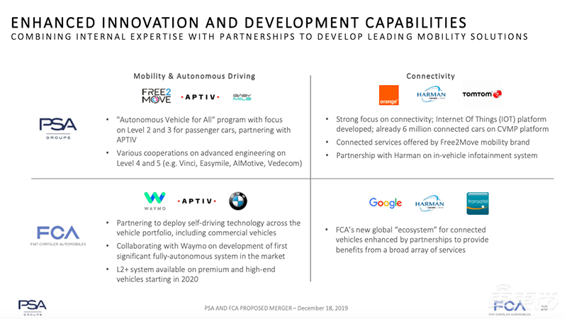 全球第四大车企诞生又近一步！新公司四项细节昨夜公布