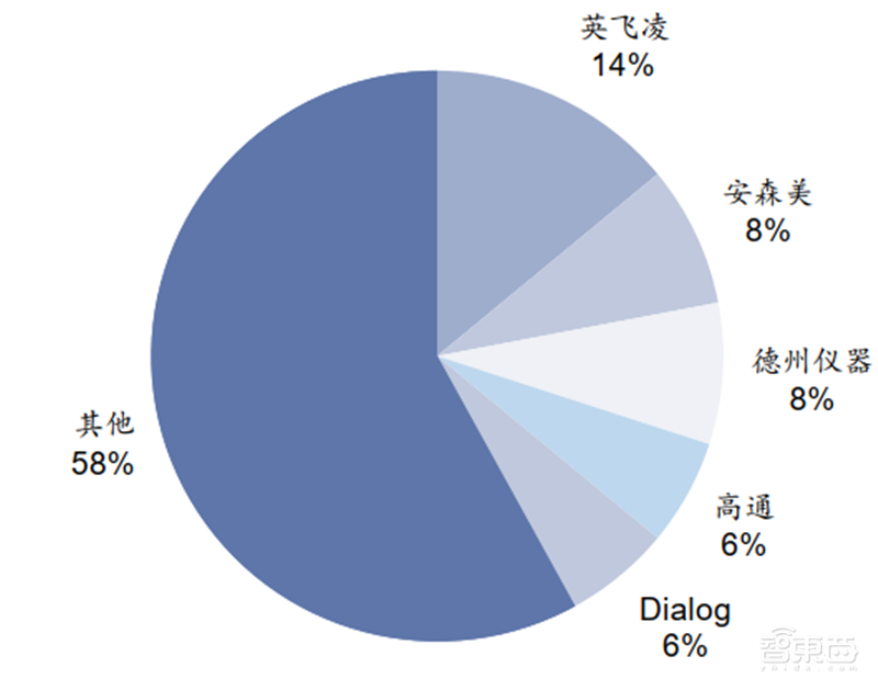 国产芯片新突破点!报告揭秘爆发中的第三代半导体材料【附下载】| 智东西内参