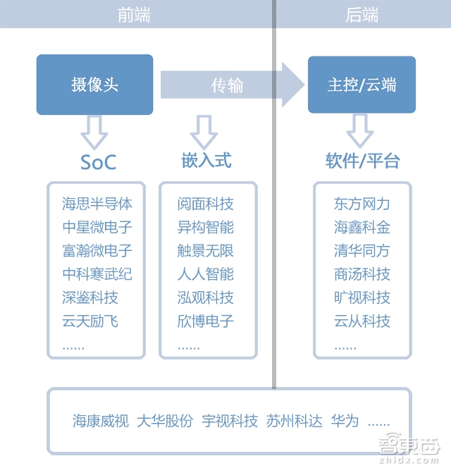 读懂安防江湖30年血战 就知道人工智能为什么火!