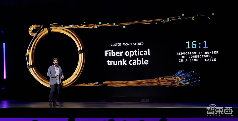 亚马逊云科技最强AI硬件猛兽背后,工程细节详细解读