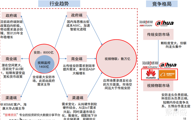海康大华掀起安防革命!119页报告揭秘万亿视频物联市场【附下载】