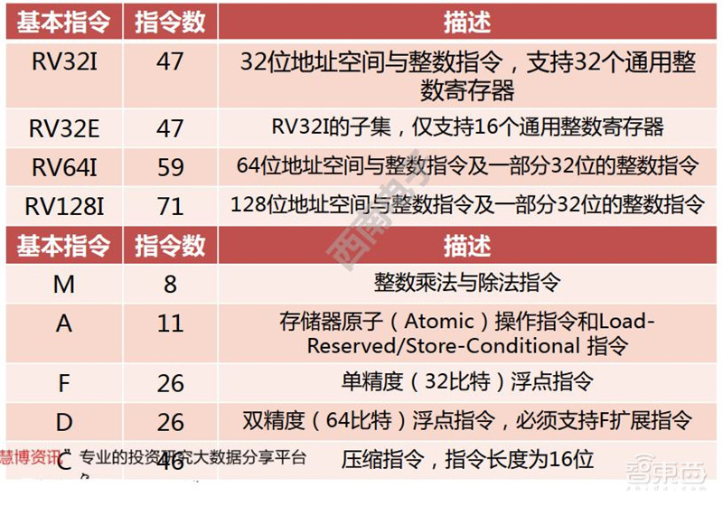 中国芯片将靠此超车!RISC-V架构神在哪全解构【附下载】| 智东西内参