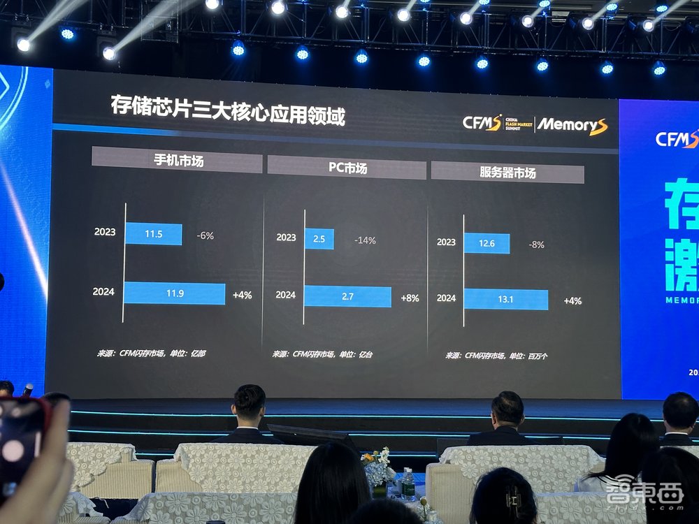 8大芯片巨头指路存储风向：QLC应用加速，生成式AI成焦点