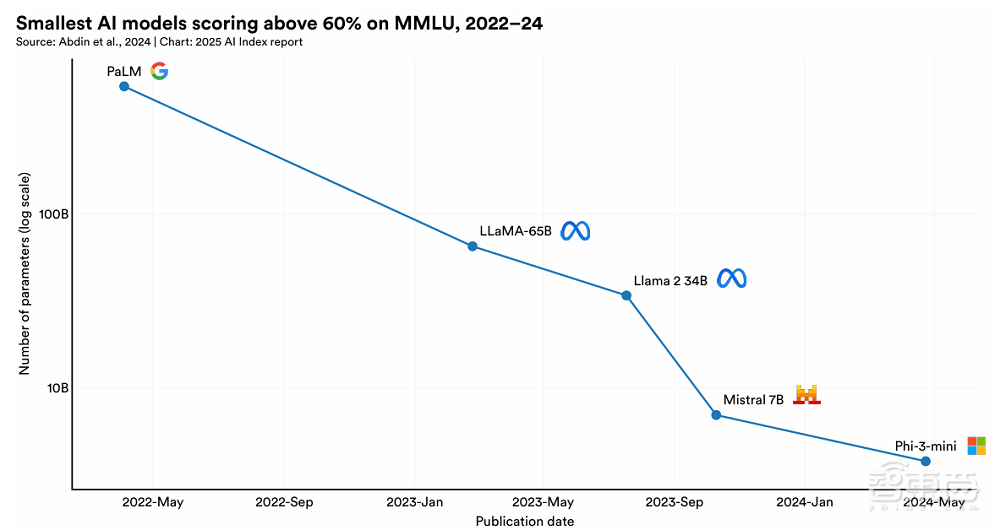 斯坦福456页AI报告划重点:中美AI竞争格局变了!
