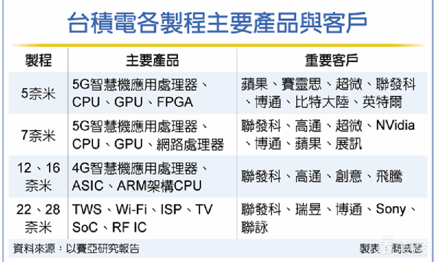特斯拉和Annex在华成立芯片合资公司 占股5%