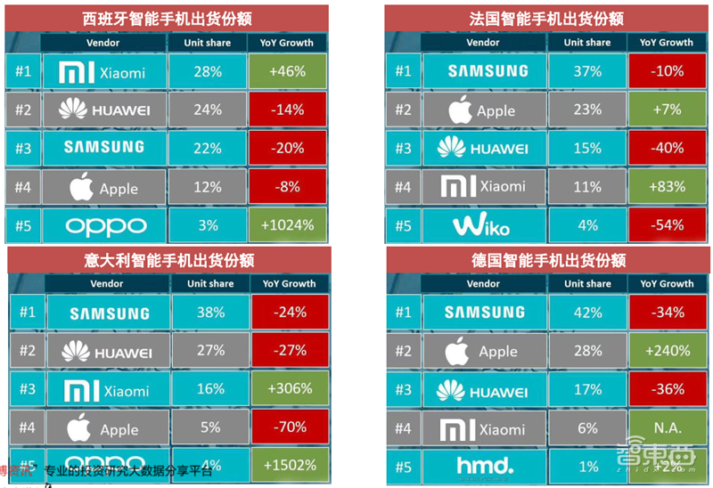 揭秘全球手机市场真实现状!疫情影响减缓,5G时代全面来临【附下载】| 智东西内参