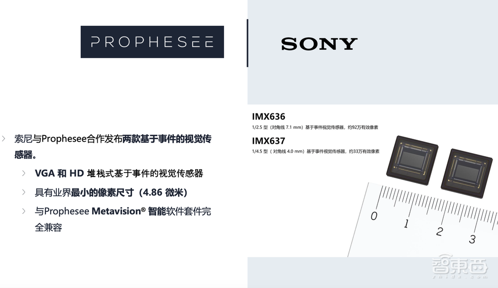 获小米韦尔股份投资、与高通索尼合作,这家创企模仿人眼,让手机拍照不再模糊