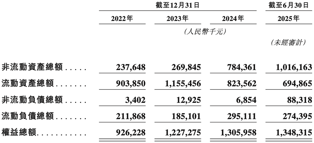 上海半导体软件龙头冲刺港交所!华为比亚迪参投