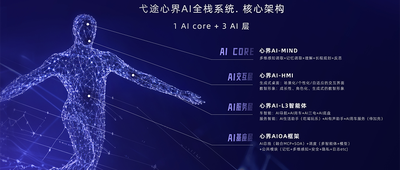 从指令到共情，弋途心界AI全栈系统如何让车“灵魂觉醒”？