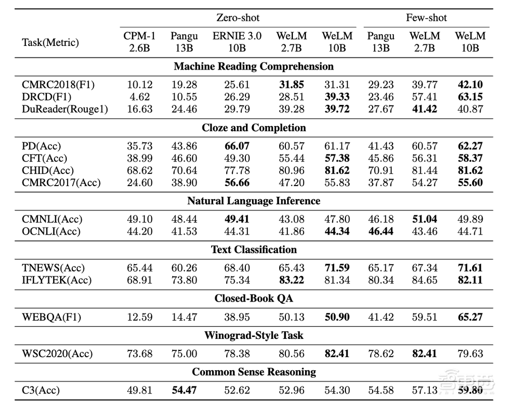 AI大模型落地微信视频号!少样本搞定高质量翻译,擅长多语言理解