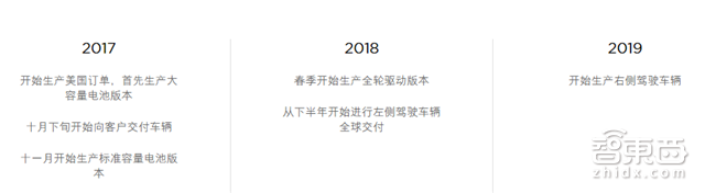 A股也能挣特斯拉的钱!Model 3的中国供应商们【附下载】| 智东西内参