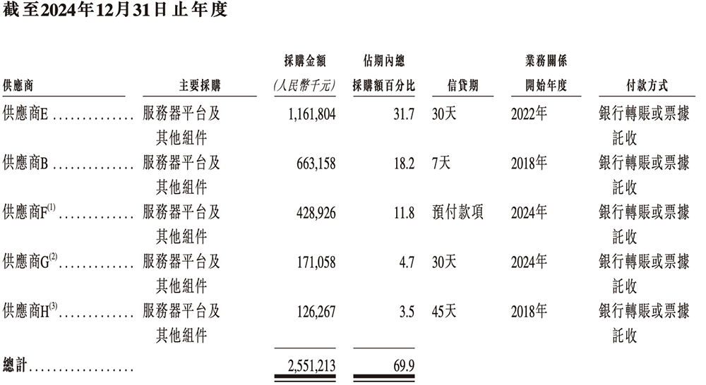 年入55亿，天津AI智算“小巨人”要IPO了