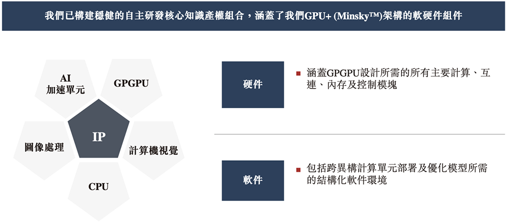 江苏GPU龙头冲刺港股IPO!清华校友创办,高通、海康持股