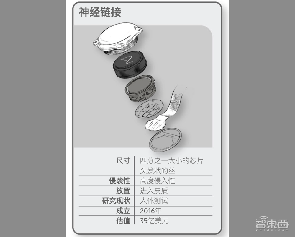 马斯克首例脑机接口人体试验曝故障！Neuralink：接线脱落，不影响安全