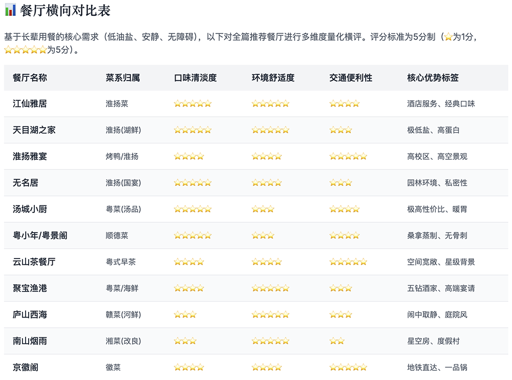 刚刚,美团祭出智能体大招!承包过年吃喝玩乐全攻略