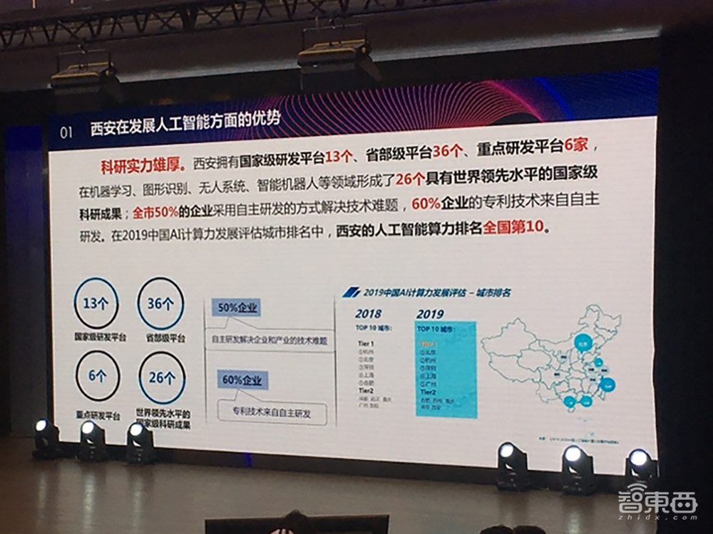 AI如何促进城市可持续发展?百度滴滴旷视华为联合建言