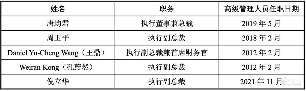 拟募资180亿!2022年科创板最大IPO来了