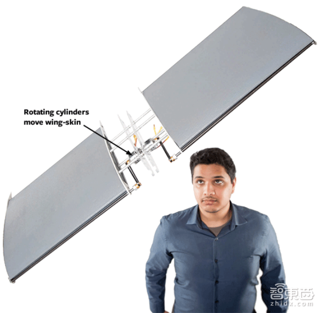 全球最重要的70家无人机公司 在这8个领域瓜分了这块大蛋糕