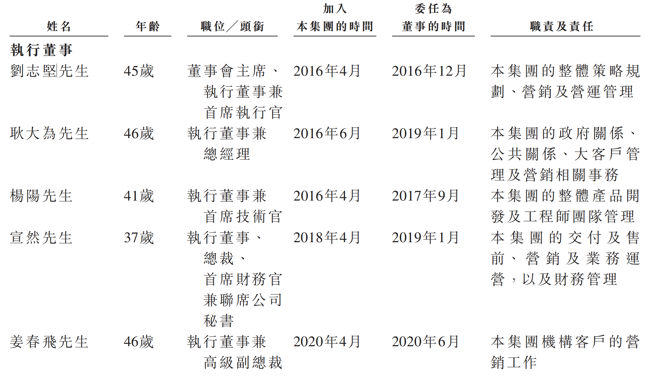 腾讯持股，大模型Data Agent第一股上市了！市值140亿