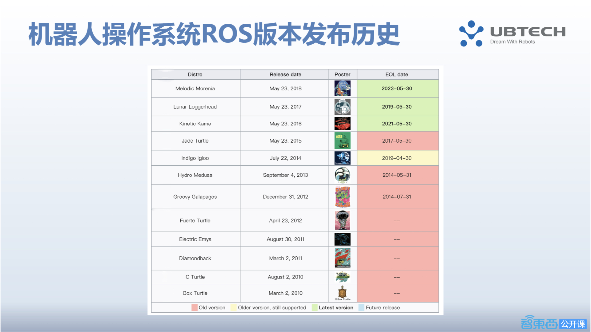 优必选新引擎!智能机器人操作系统ROSA的最强开发指南