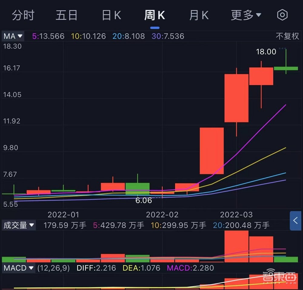 深扒81只“东数西算”概念股:一半海水,一半火焰