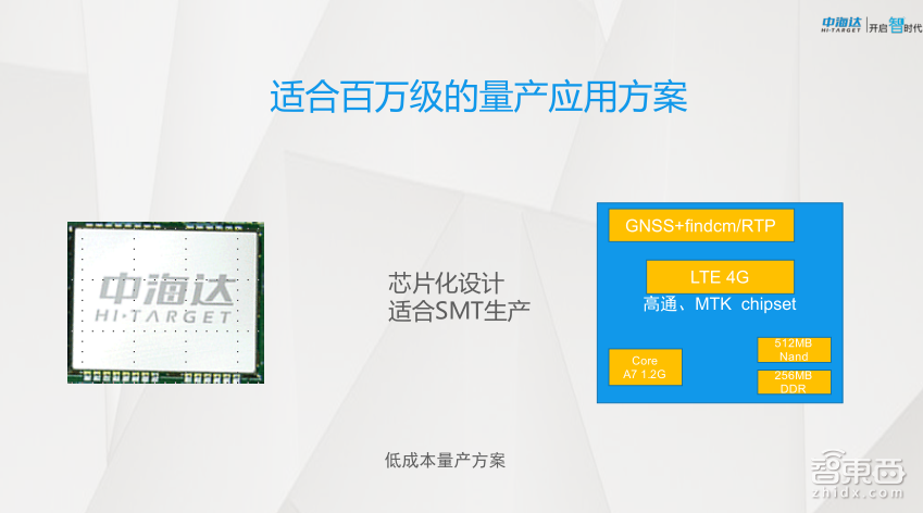 【PPT下载】GNSS高精度定位技术在自动驾驶中如何发挥作用?中海达先进导航产品负责人余绪庆给出了答案!