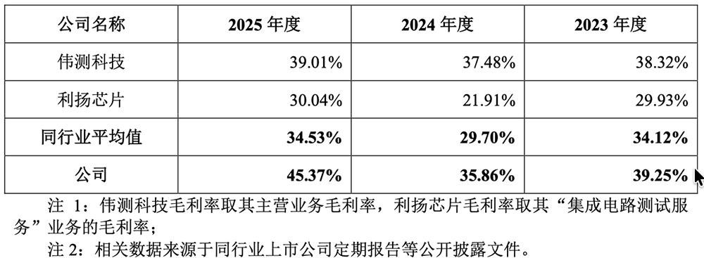 杭州半导体“小巨人”要IPO了!年入20亿,拟募资65亿