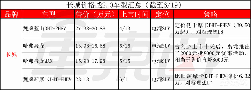 汽车价格战2.0打响！比亚迪长城吉利率先开火，蔚来被迫入局
