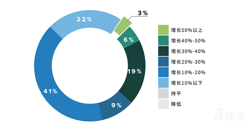 自动驾驶算力之争，从天上卷到地上了