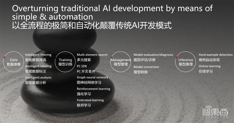 全球最快AI训练集群、ModelArts强力升级、降价70%…华为云放出大招!