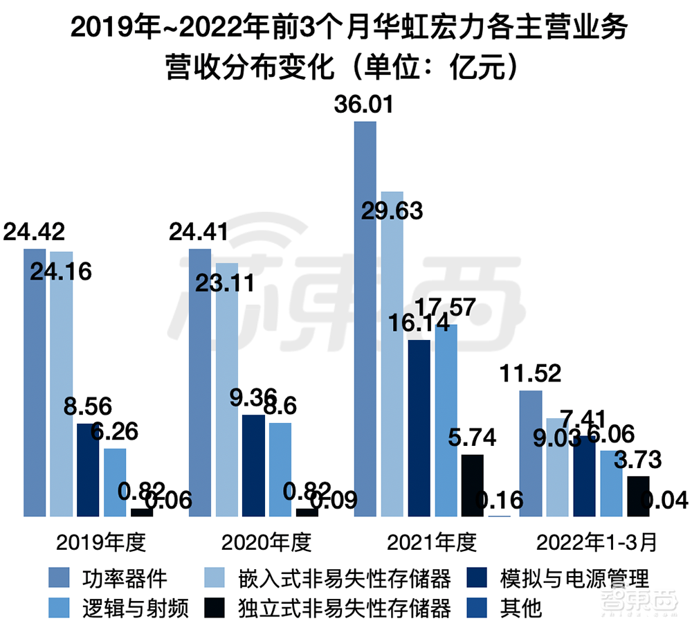 拟募资180亿！2022年科创板最大IPO来了