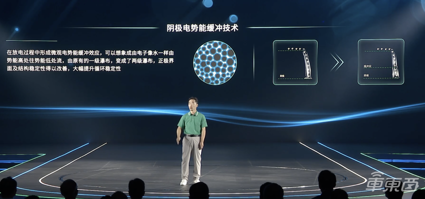 广汽再扔技术炸弹，叫板比亚迪刀片电池