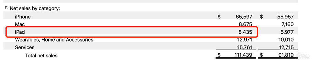 苹果发布延迟为抓内鬼?三大新品终极揭秘