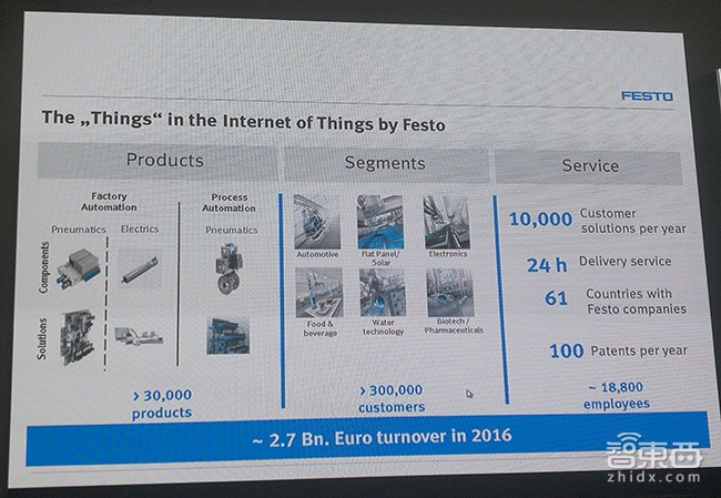 让工厂在线升级,iPhone生产线复用率可提升50%,解密德国工业4.0巨头新玩法