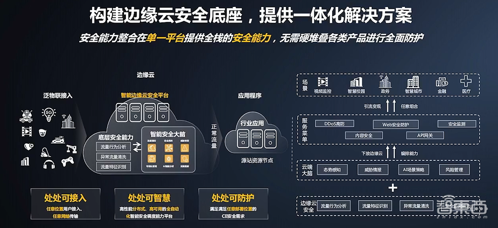 天翼云推出七大云服务新品:混合云一体机、裸金属云、云电脑等
