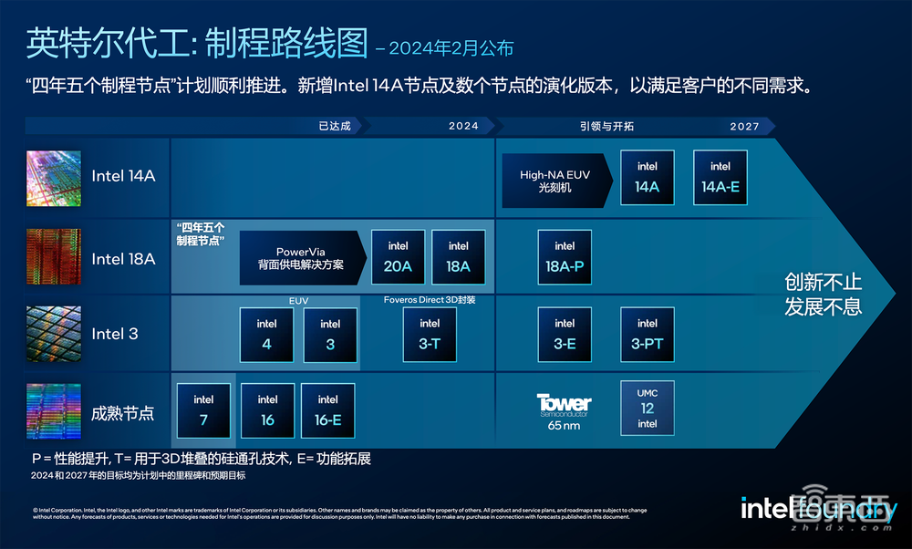重磅!微软Arm联手英特尔造芯,OpenAI CEO大谈AI计算需求,Intel 14A制程首公布