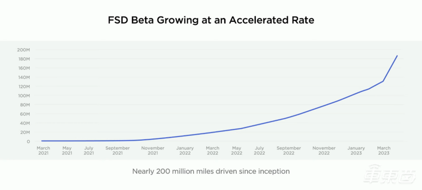 特斯拉用大模型技术开卷自动驾驶!