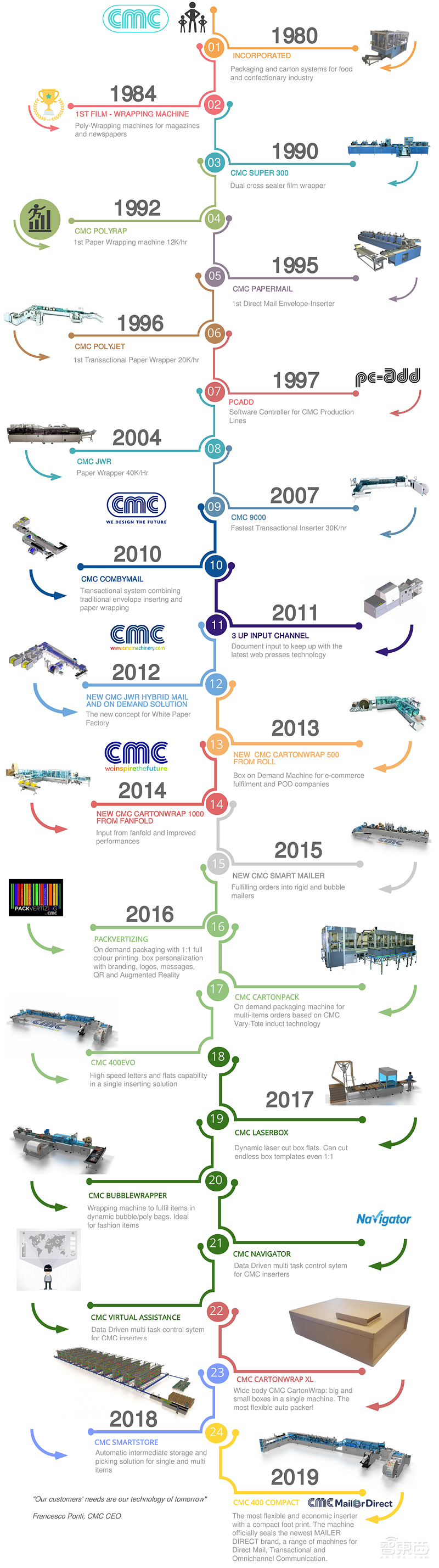 速度超过人工5倍!是谁为亚马逊提供了打包机器人