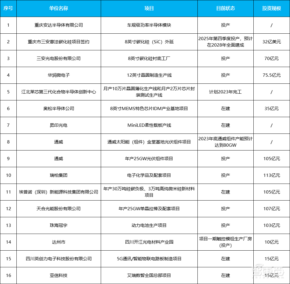 GSIE 2024筹备启动,将于2024年5月重庆亮相