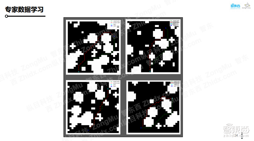 【PPT下载】如何打造可大规模量产的自主代客泊车系统?纵目科技智能交通事业部总经理王凡给出了答案!