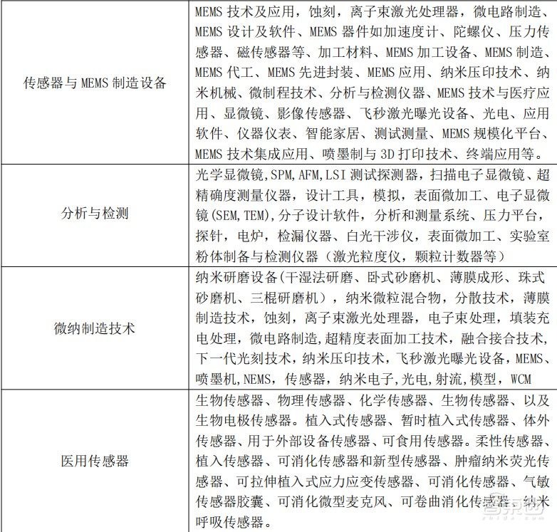 第十五届MEMS与传感器国际会议暨成果展，今年11月将在重庆举行