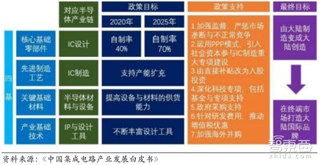 解密中国半导体崛起之路:36条晶圆产线发力 消费电子助攻【附下载】| 智东西内参
