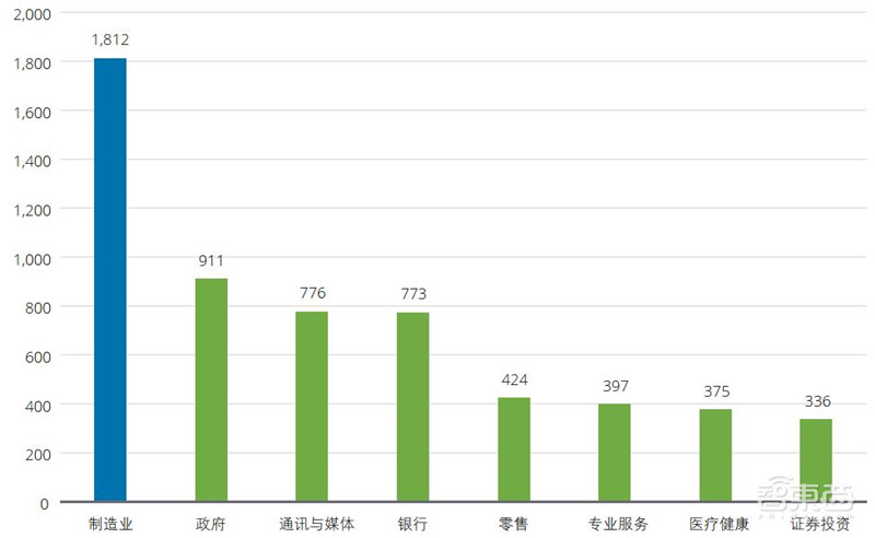 德勤深度:140亿元大蛋糕!制造业中的AI机会,中国制造强国的秘密 | 智东西内参