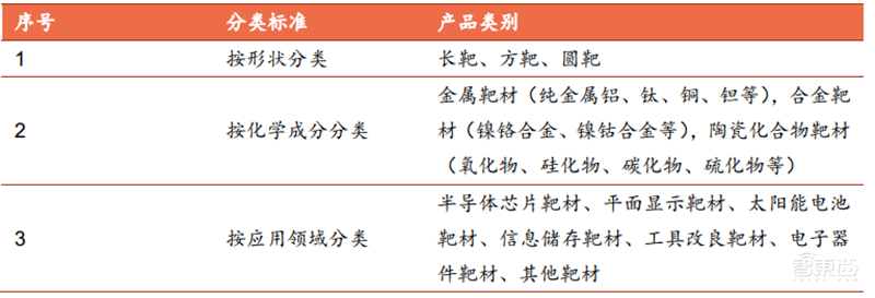 芯片投资黄金坑?解密七大半导体材料和17家中国龙头企业【附下载】| 智东西内参