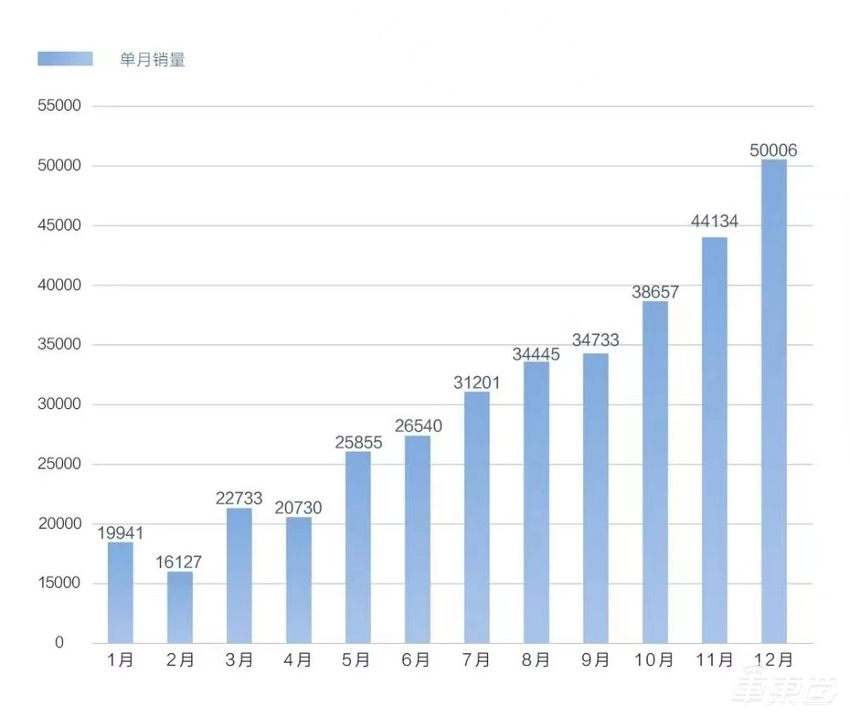 比亚迪宋PLUS推新版本，15.98万起售，还能卖爆吗？