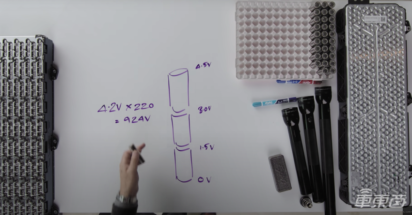 滑板底盘、底部散热,Lucid CEO亲自下场揭秘电池技术