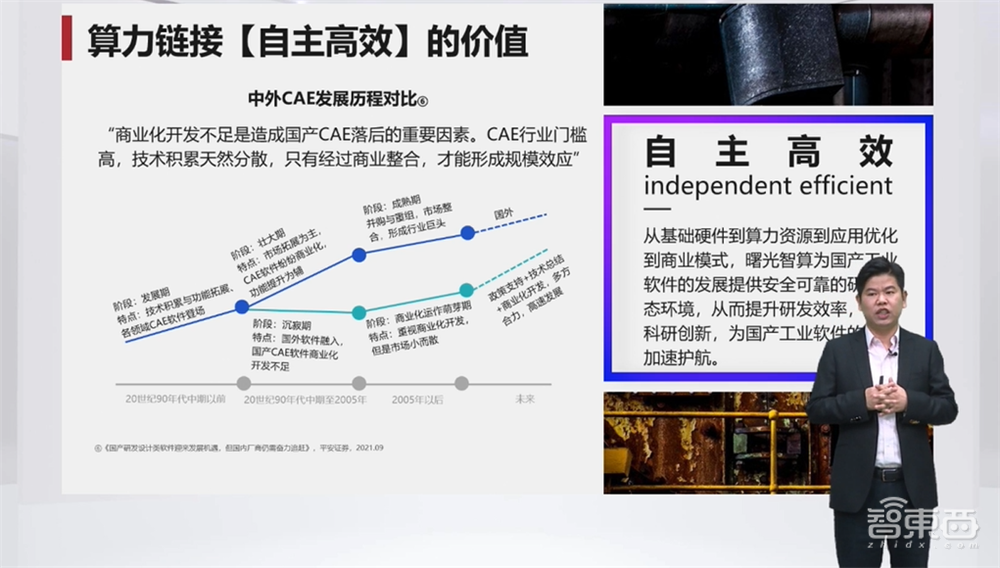 布局东数西算!中科曙光副总裁:算力网络建设面临三大挑战