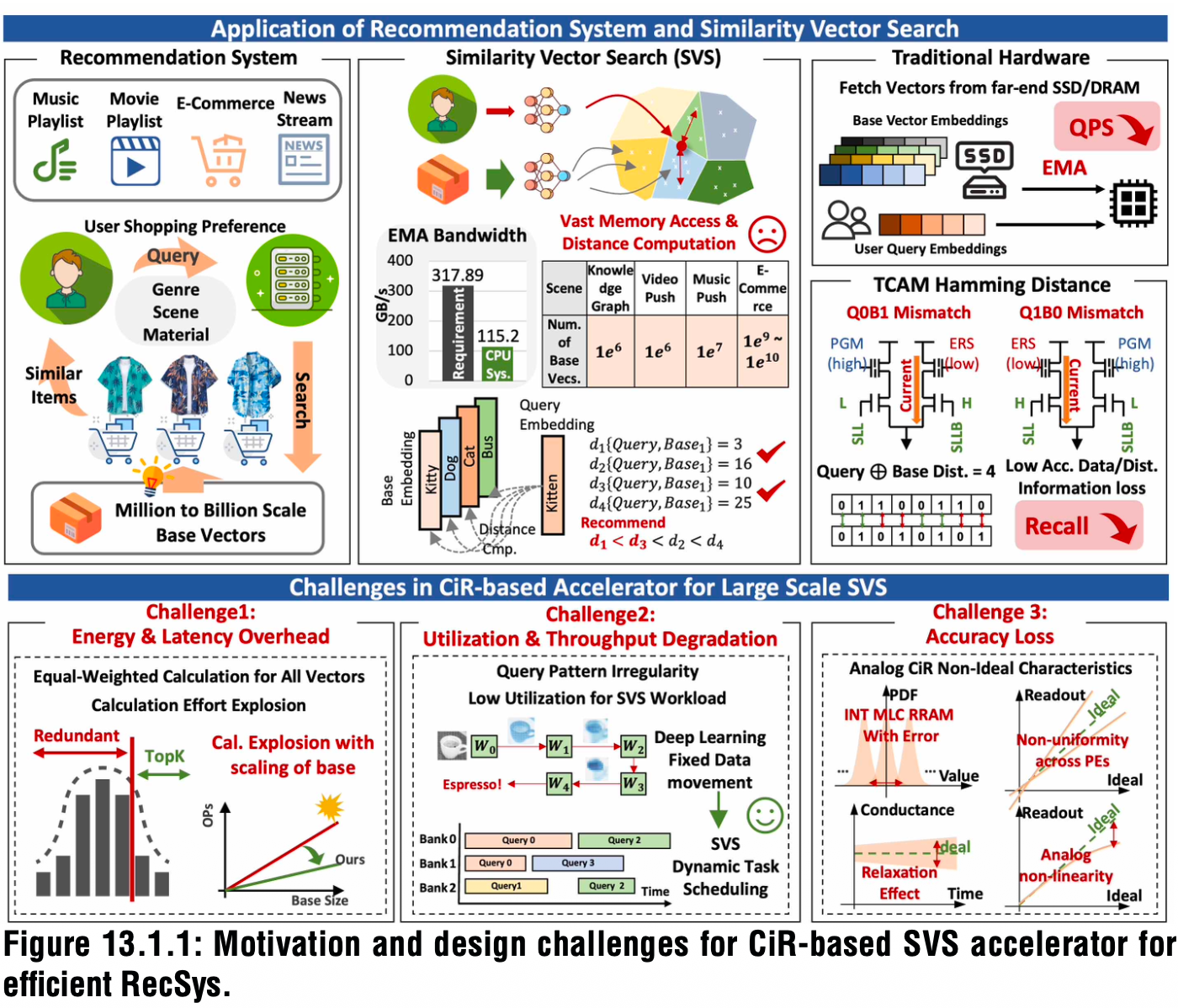华为字节联手，研发28nm存内计算芯片