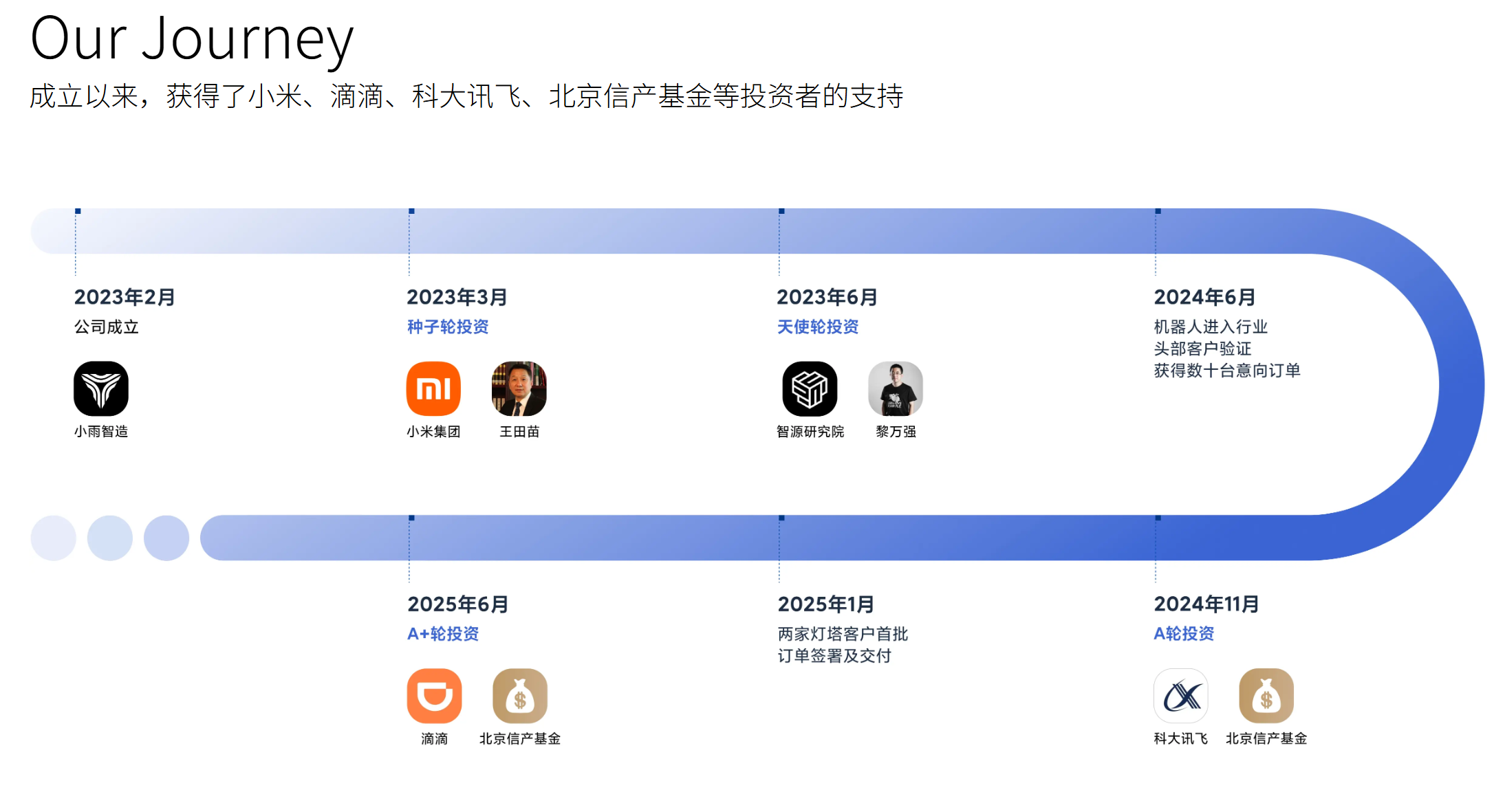 小米系团队打造机器人大脑再获亿元融资!滴滴首次重仓,黎万强曾投资